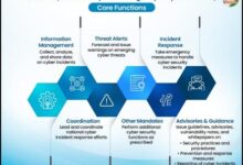 साइबर सुरक्षा-सीईआरटी-इन: साइबर खतरों के विरुद्ध भारत का अग्रिम पंक्ति का रक्षक