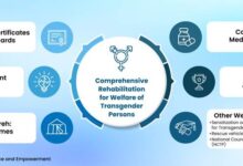 ‘स्माइल’ योजना के लिए 390 करोड़ रुपये आवंटित किए गए।