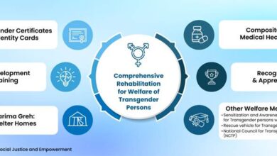 ‘स्माइल’ योजना के लिए 390 करोड़ रुपये आवंटित किए गए।